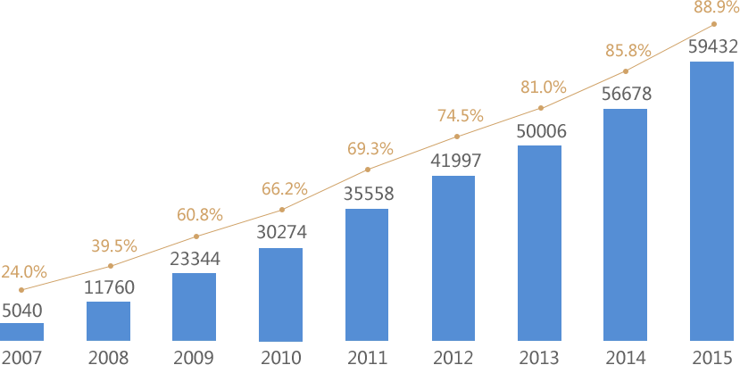 手機圖標類網(wǎng)站