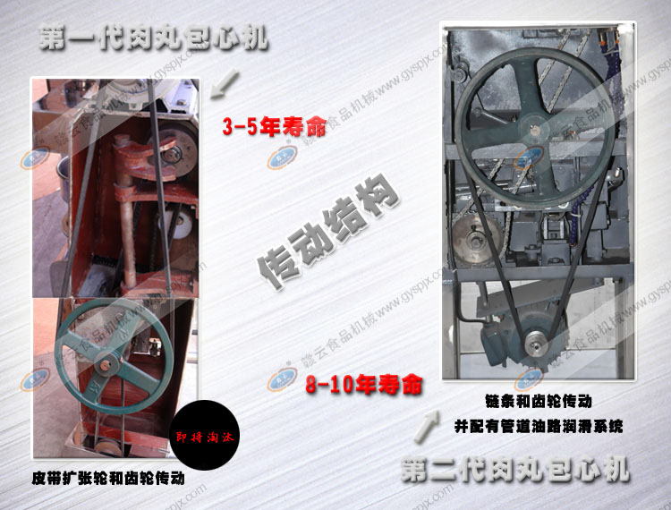 包心機(jī)皮帶傳動裝置的區(qū)別